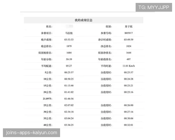 世界短跑线上对抗赛暑期特训营成绩单公示，2021世界短跑